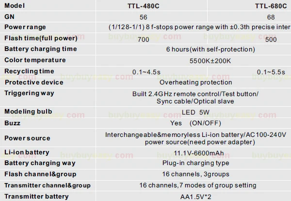 Портативный Студийный стробоскоп 600 Вт светильник HSS 1/8000 Nicefoto TTL 680C для Canon 680C|light