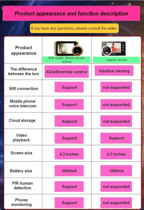 Intelligent electronic cat eye camera mobile phone WiFi video doorbell Avoid punching night vision home security door mirror |