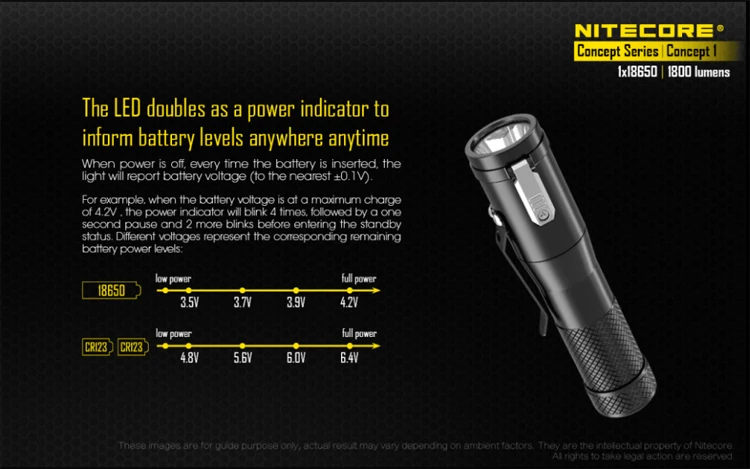 Светодиодный фонарь NITECORE, 1, CREE XHP35, HD E2, 1800 люмен, уличный фонарь, дальность луча, 220 м, Магнитная задняя крышка