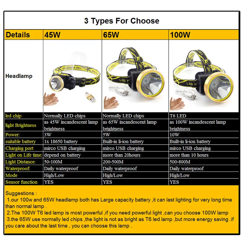 Светодиодный налобный фонарь с датчиком движения миниатюрный зарядкой через USB