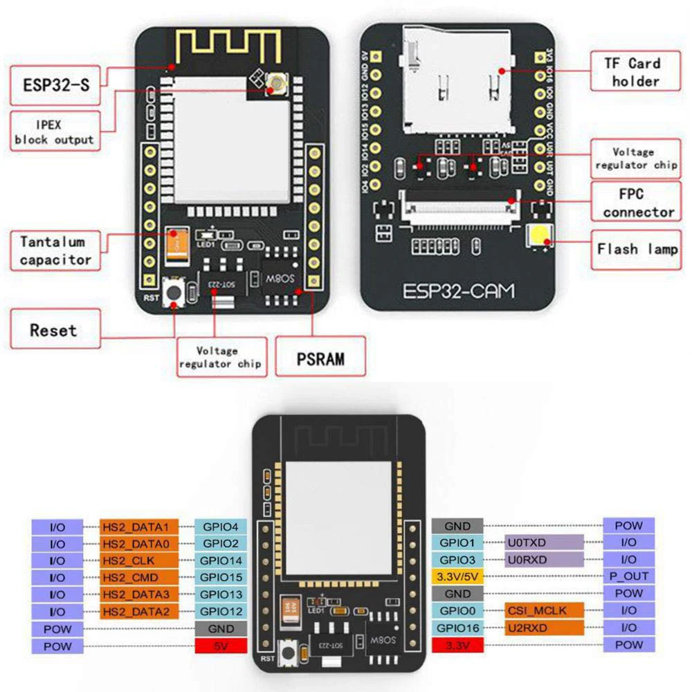 ESP32 CAM WiFi модуль последовательный к макетная плата 5V Bluetooth с модулем камеры