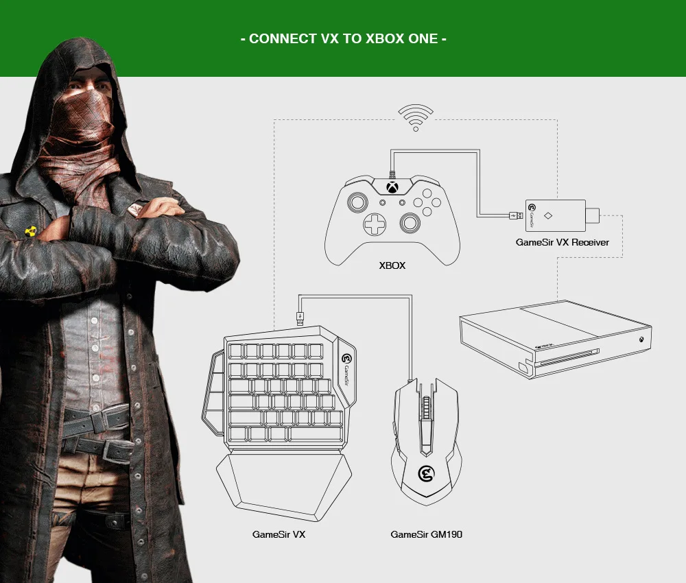 GameSir VX AimSwitch с клавиатурой и мышью комбинированный беспроводной геймпад Conventer поддержка PS4/PS3/Xbox One/переключатель для FPS игр