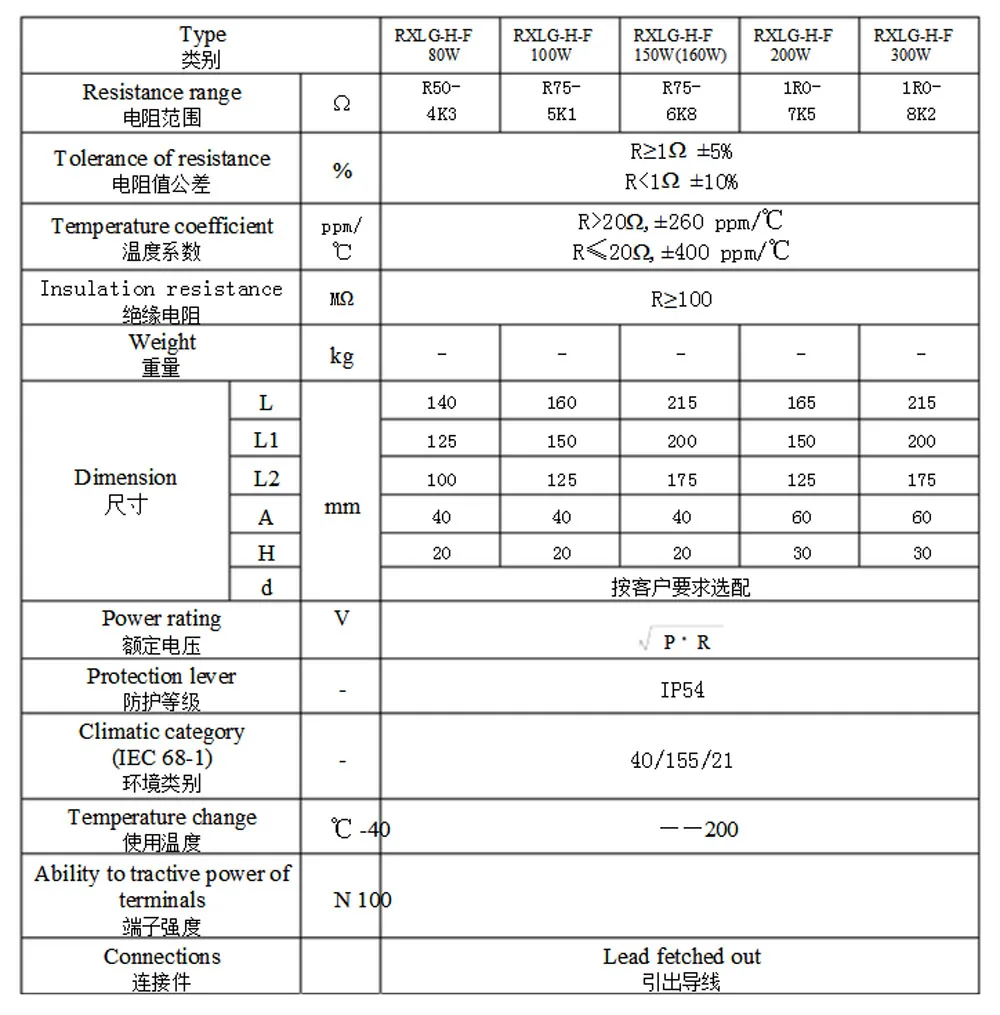 400 Вт 75 Ом 75R алюминиевый корпус устойчивый к ране Тормозной резистор +/ 5% (10