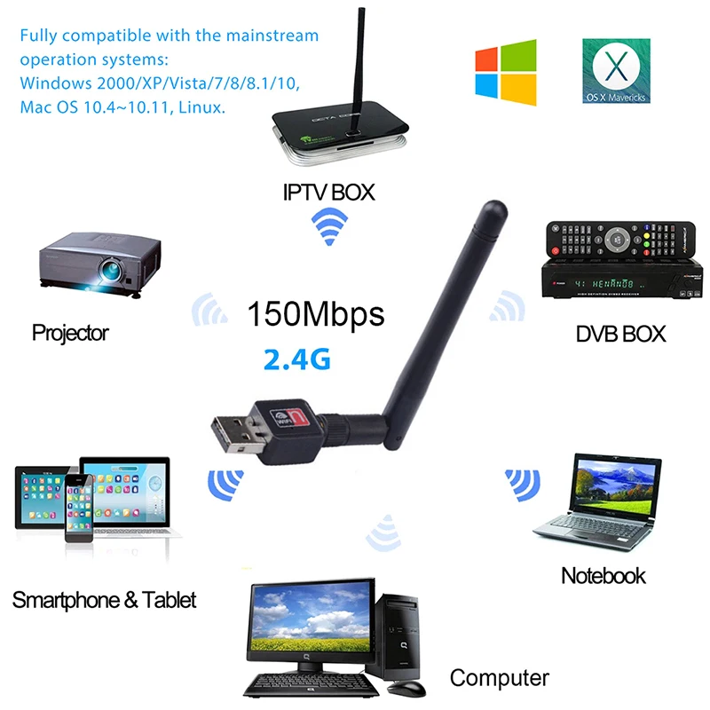 

Двухдиапазонный 150 Мбит/с двухдиапазонный 2,4 ГГц беспроводной USB Wi-Fi сетевой адаптер с антенной 802.11N