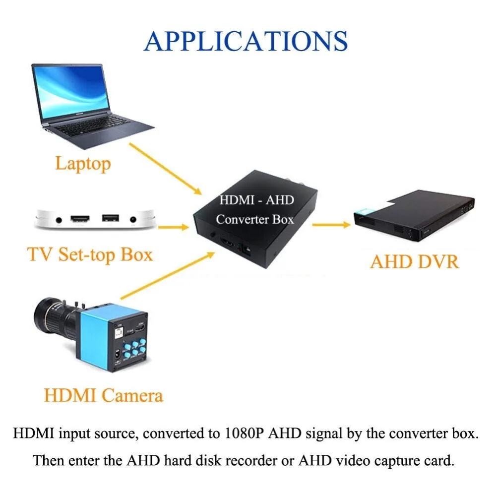 HDMI к 1080P AHD конвертер двойной выход и стерео аудио выход|Карты видео- ТВ-тюнеров| |
