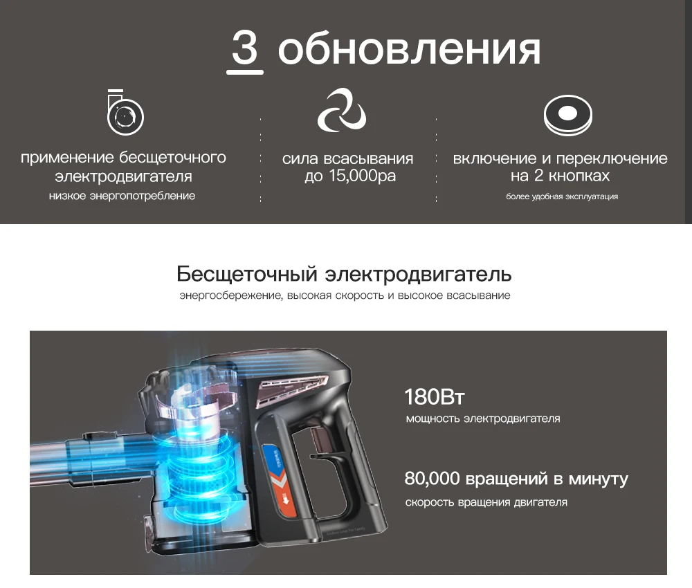 Proscenic p8 Plus, беспроводной пылесос 15000 Pa, мощный, без мешка, ручной пылесос