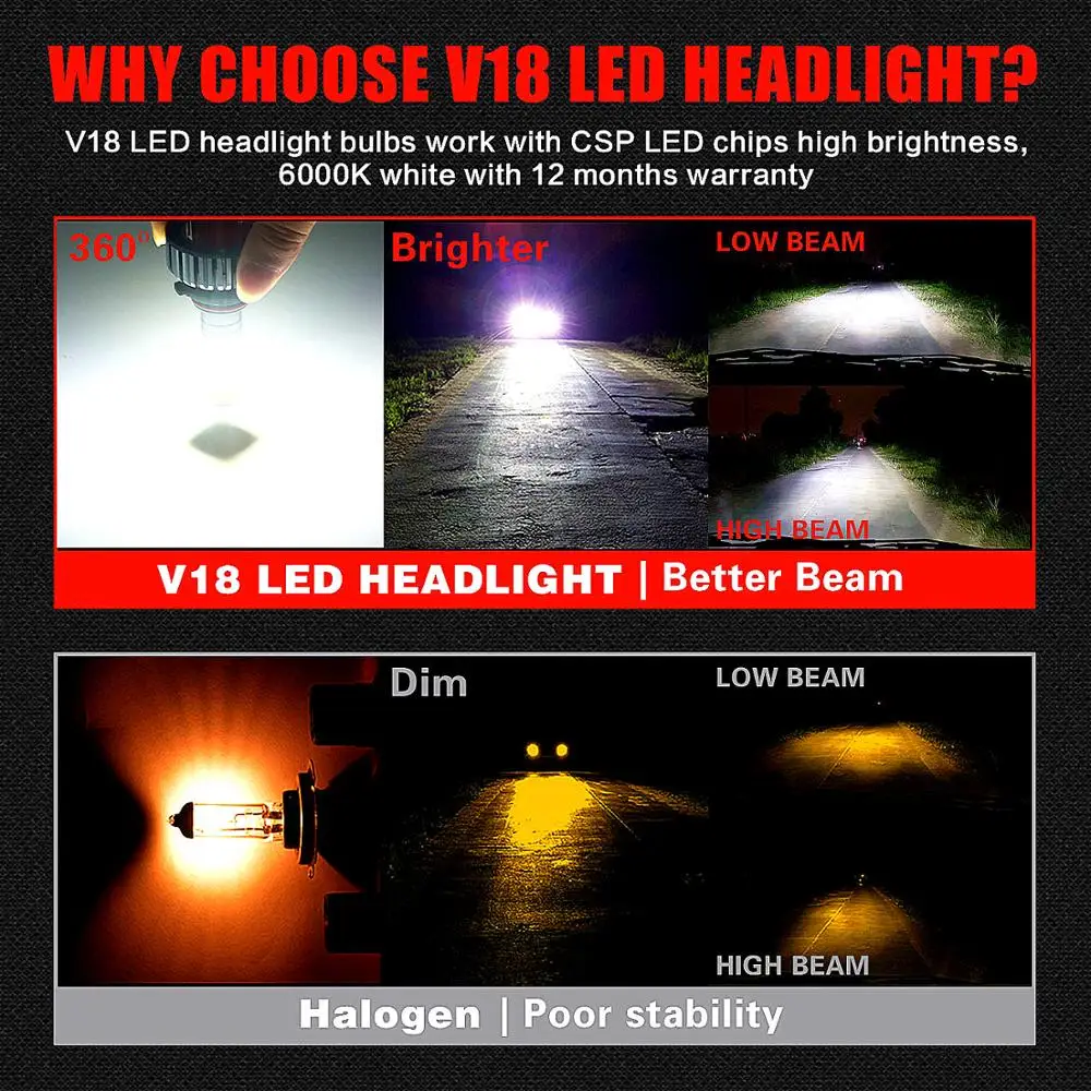 

3 Colors H1/H4/H7/H11/9005/9006/9012 4 Sides LED Headlight Kits 3000K/6000K/8000K Hi/Low Beams Bulbs 120W 12800lm Replacement