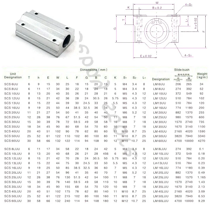 Запчасти с ЧПУ c16luu 4 шт. SC16LUU SCS16LUU линейные шариковые подшипники скольжения блок втулка для 16 мм линейного вала направляющая cnc