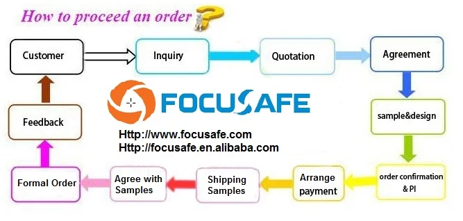 Focusafe 1/" объектив ПЗС-камеры 5 мегапикселей HD cctv объектив 50 мм 7,3 градусов зум плата объектив для 5 Мп камеры видеонаблюдения