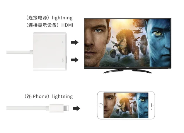 USB к hdmi HD кабель-адаптер совместим с Apple тот же экран |