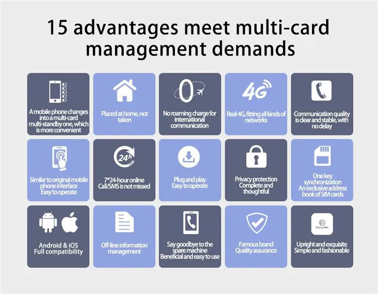 Glocalme Simbox Multi 4 SIM двойной режим ожидания 4G роуминг адаптер для iPhone Android нет необходимости носить работу wi-Fi данные для совершения звонков SMS