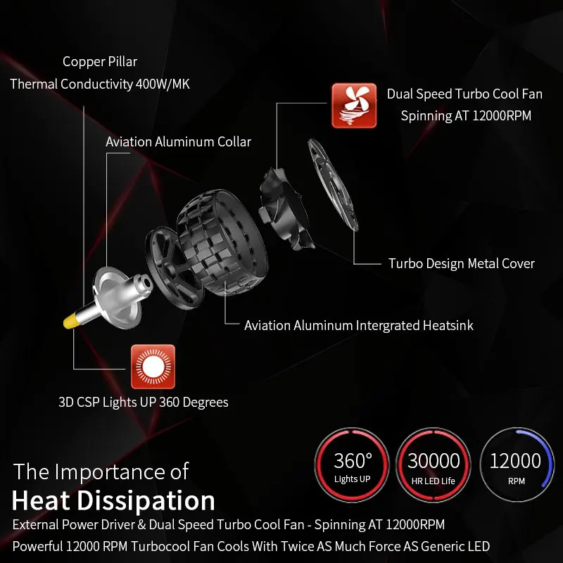 Turbo светодиодный H7 лампа фары 12V 360 градусов супер светодиодный H1 H3 H8 H9 H11 9005 9006 9012 880 автомобильные лампы головного света комплект светодиодный для автомобильных огней