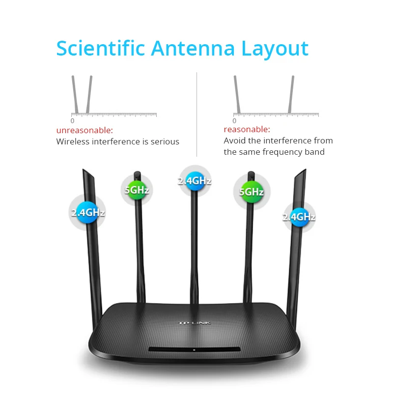 1300Mbs Wi Fi маршрутизатор AC двухдиапазонный TP LINK WDR6500 беспроводной повторитель WDS QoS