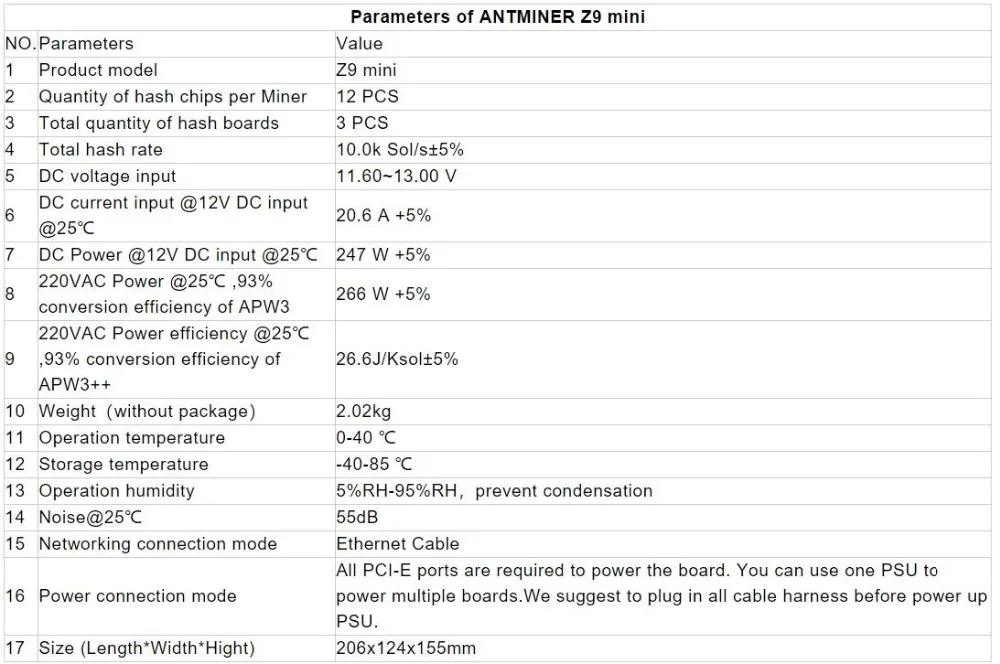 KUANGCHENG AntMiner Z9 mini asic miner Equihash ZEC Mining 10k 300w APW3 psu низкий уровень шума для дома/школы/офиса/шахтера zcash BTC