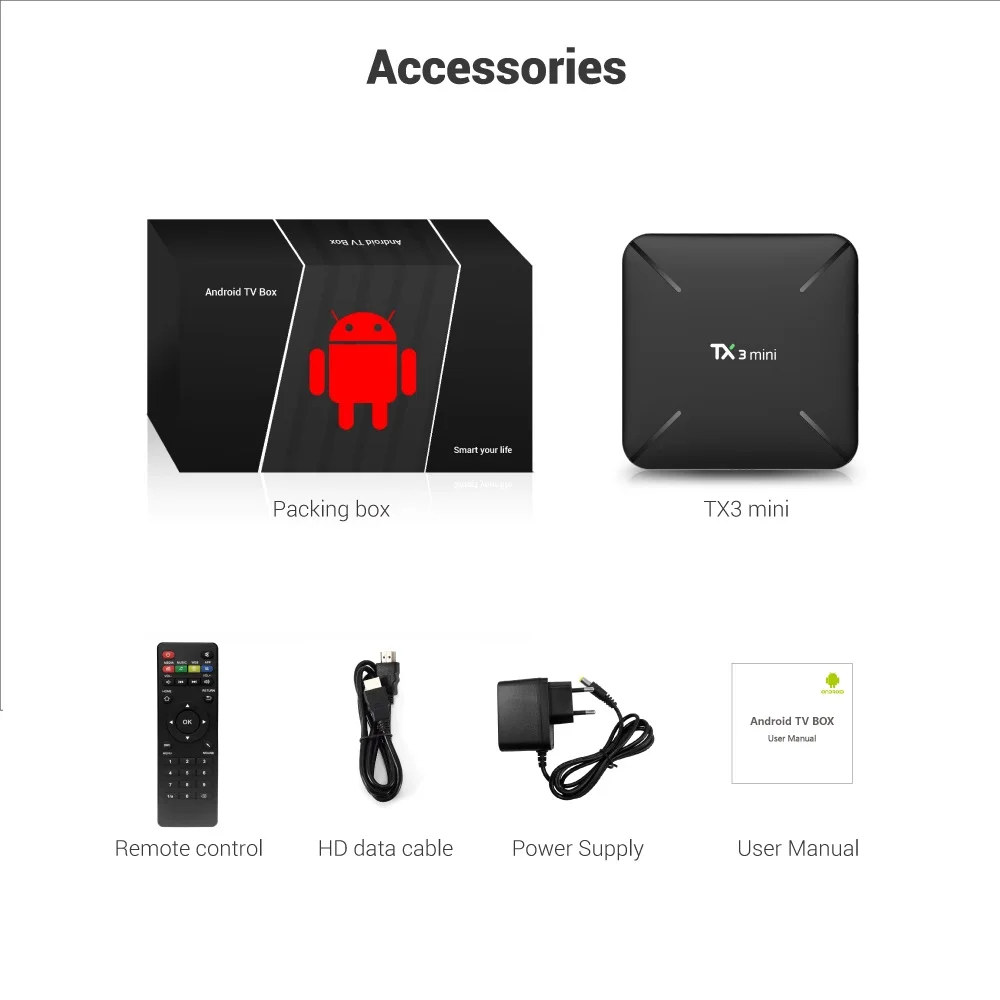 TX3 Мини Android 7,1 ТВ приставка 2GB16GB Amlogic S905W четырехъядерный 2,4 ГГц WiFi Google Play Store медиаплеер Смарт ТВ приставка