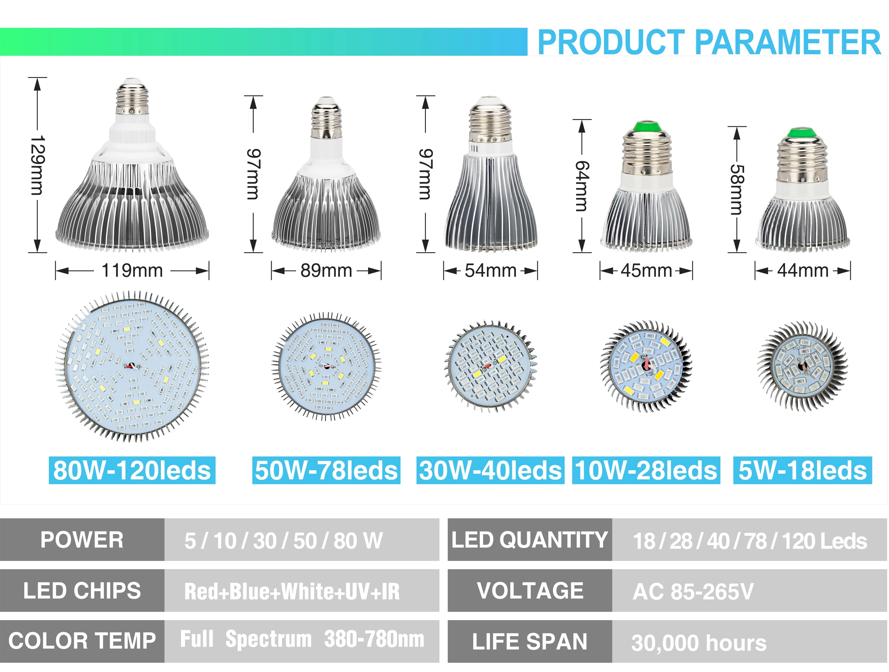 4PCS/Lot E27 LED Growing Lamp 80W 50W 30W 10W 5W 220V Red Blue UV IR LED Chip Full Spectrum For Flower Vegetable Hydroponic Grow