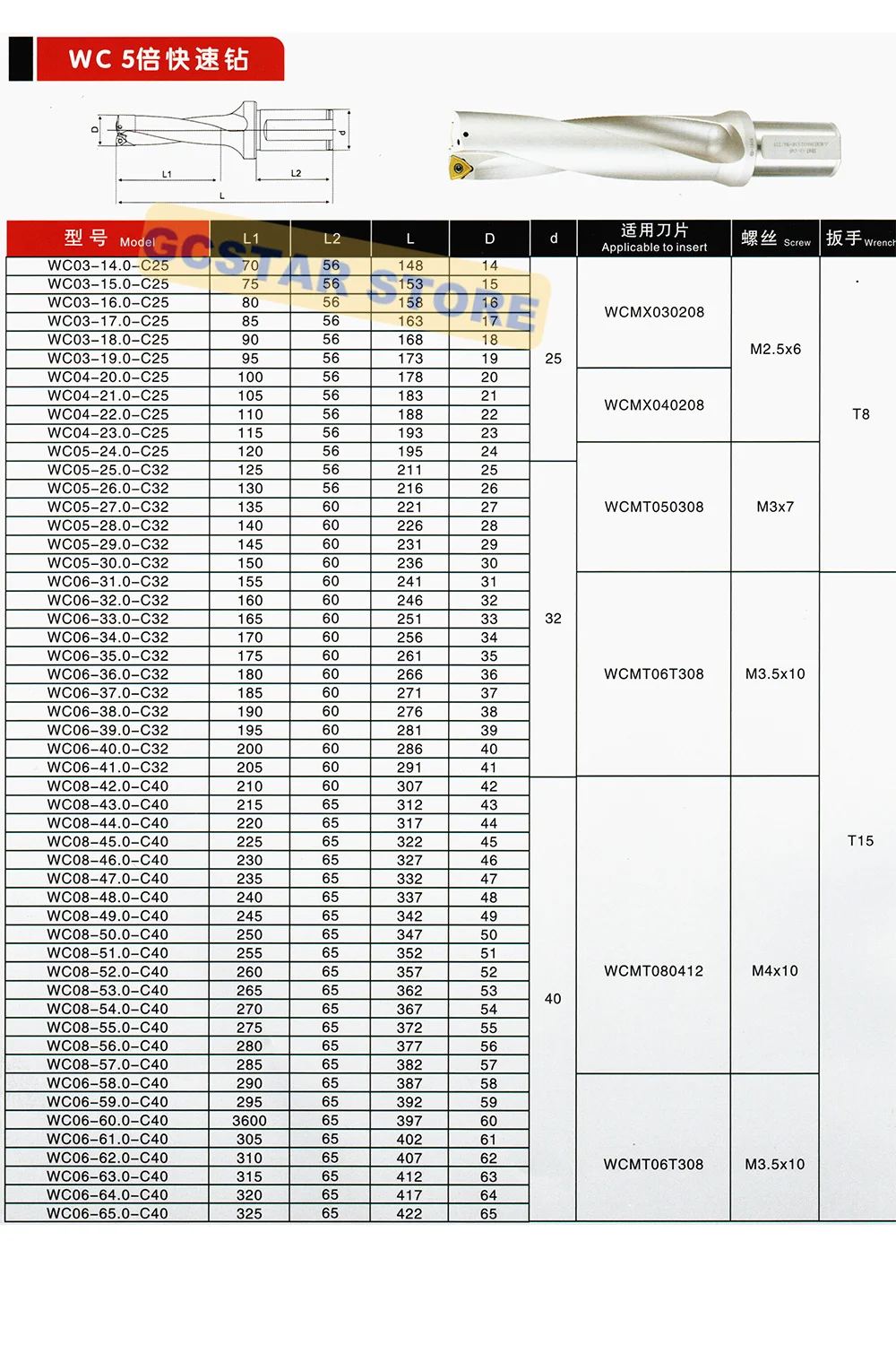 C32 5D U бурильные долота 26 мм 27 мм 28 мм 29 мм 30 мм WC SP Индексируемые вставные сверла быстрое сверление инструмент с мелким отверстием для металла