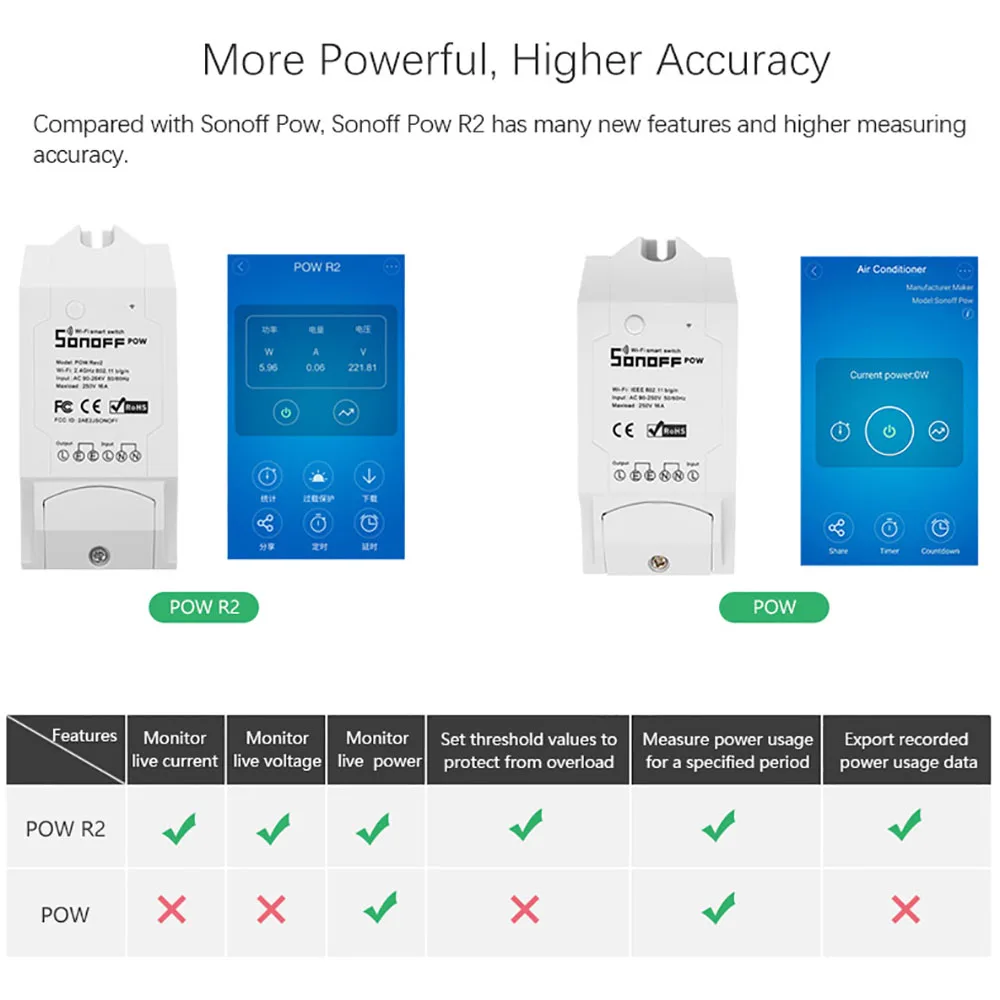 5 шт Sonoff Pow R2 умный Wifi переключатель измерение энергопотребления в реальном