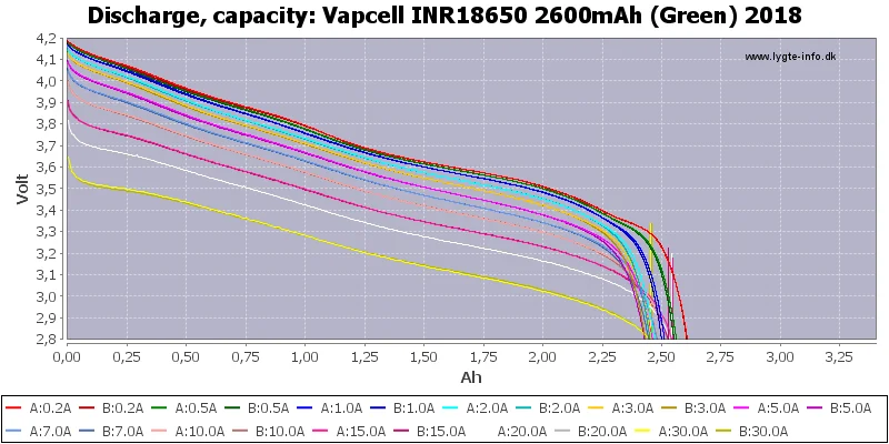 1 доллар купон Vapcell 18650 литий-ионная аккумуляторная батарея 2600 мАч 25A Rewrap molicel p26a beats VTC5A equal VTC6A/20 S