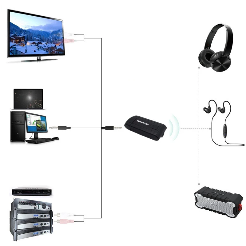 Беспроводной Bluetooth передатчик приемник Мини аудио для MP3 MP4 TV PC Phone Y1X2 стерео