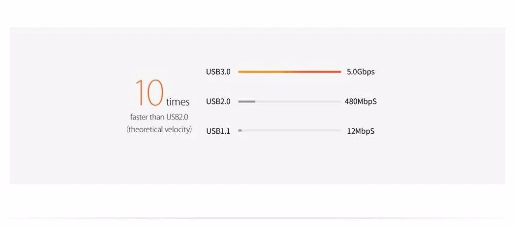ORICO usb-хаб высокоскоростной мини 4 порта USB2.0/USB3.0 концентратор для настольного ноутбука с держателем телефона и планшета-черный/белый(SHC