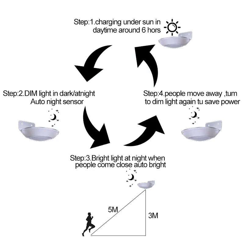 Светодиодная лампа ATcomm на солнечной батарее водонепроницаемая IP65 датчик радара