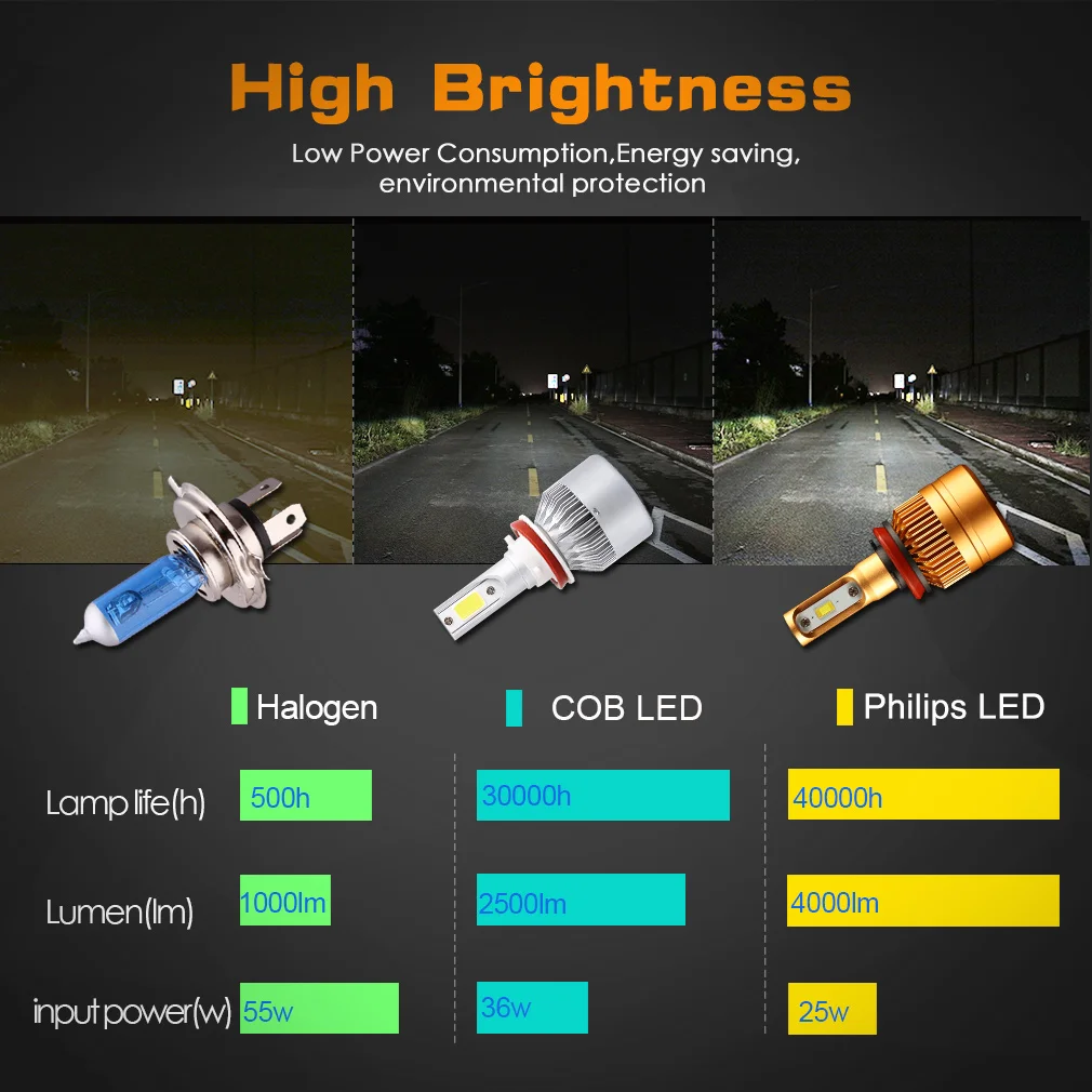 2 шт. Автомобильные светодиодные лампы H11 6000 лм к 24 В|h11 led headlight|led headlight bulbheadlight bulb |