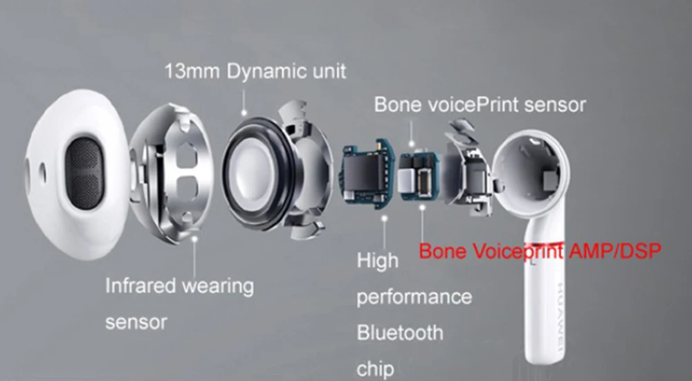 Huawei FreeBuds 2/2Pro TWS наушники с Bluetooth 5,0 Bone Voiceprint ID IP54 HWA аудио для huawei Mate20 P30 Honor Magic 2