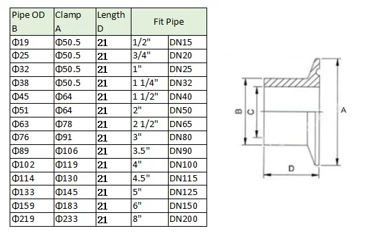 2 1/" 3" " 5" " L = 21 мм санитарная нержавеющая сталь наконечник Tri Clamp, SS304 сварной наконечник соединение для тройной муфты