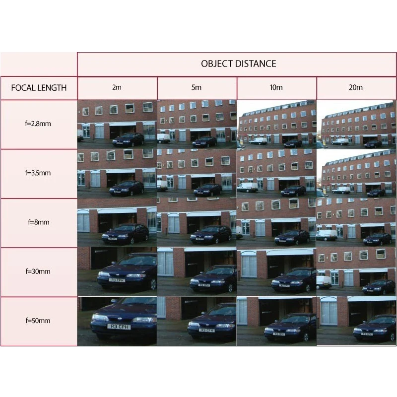 HQCAM 6 мм Крепление объектива 60 градусов для камеры видеонаблюдения Бесплатная