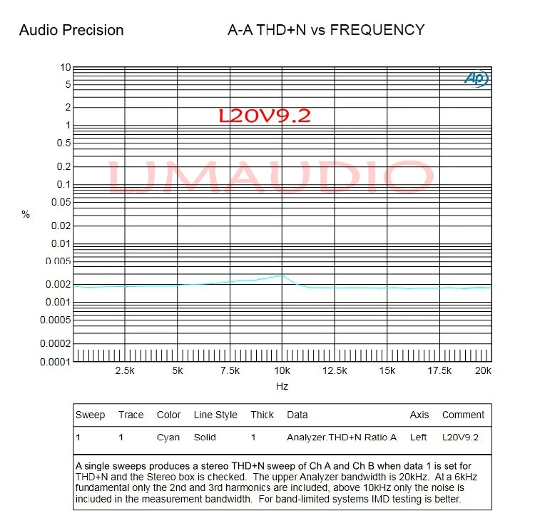 

One Pair Assembeld L20 V9 Power Amplifier Board With Angular Aluminum 350W+350W