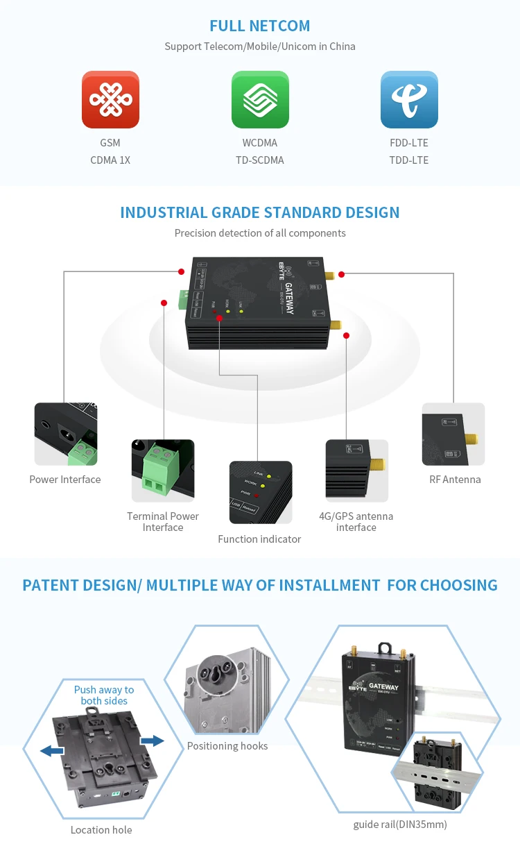 E90-DTU(900SL30-GPRS) 915 МГц 868 МГц SX1262 LoRa GPRS модем PA LNA usb-интерфейс, беспроводной модуль приемника передатчика