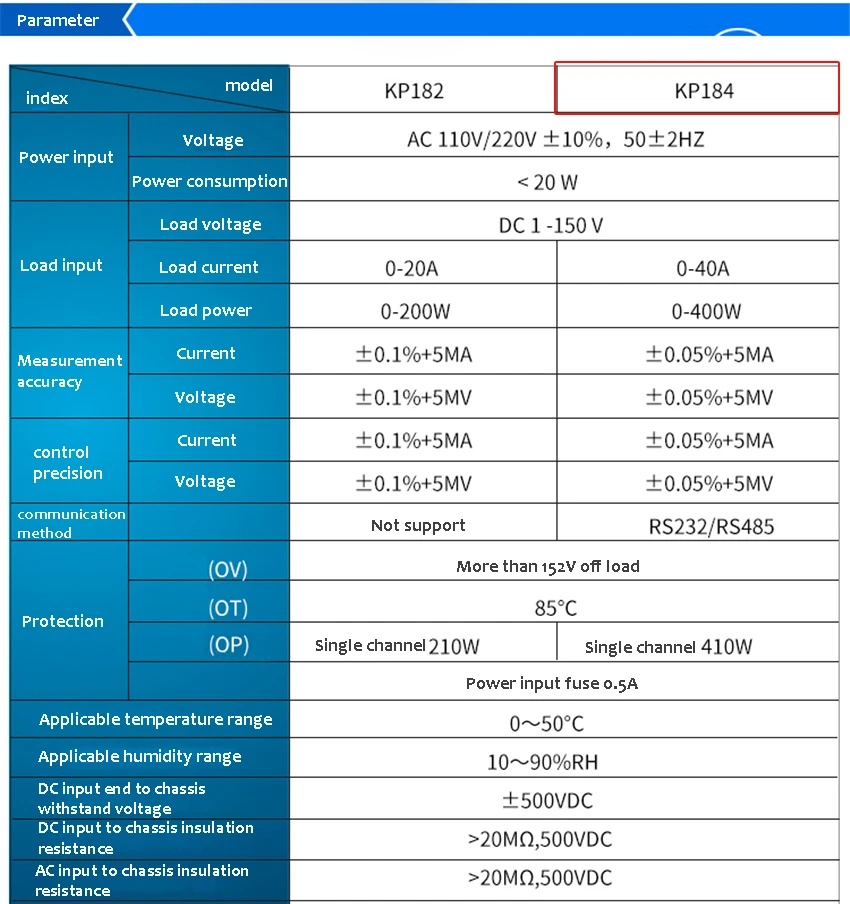 KP184 DC тестер емкости аккумулятора с электронной нагрузкой Высокоточный тестер емкости разряда батареи AC110V/220 V RS485/232 150V 40A