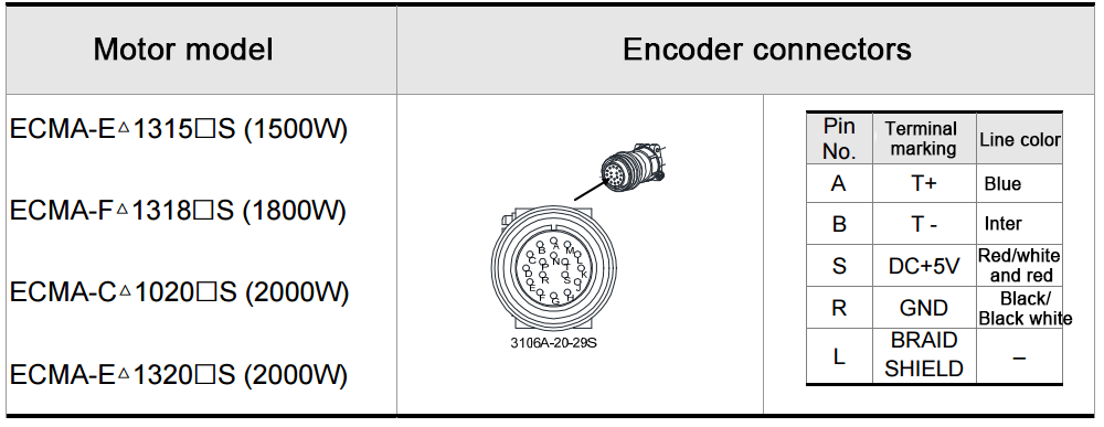 Сервомотором 1.5KW B2 серии ASD-B2-1521-B+ ECMA-E21315RS+ 3M провода 7.16N.M 8.3A Применение для автоматической промышленности