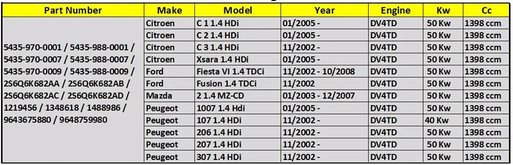 Турбокомпрессор Для peugeot 107 206 207 307 1007 1,4 HDi полный turbolader KP35 54359880009/54359880007/54359880001/0375G9