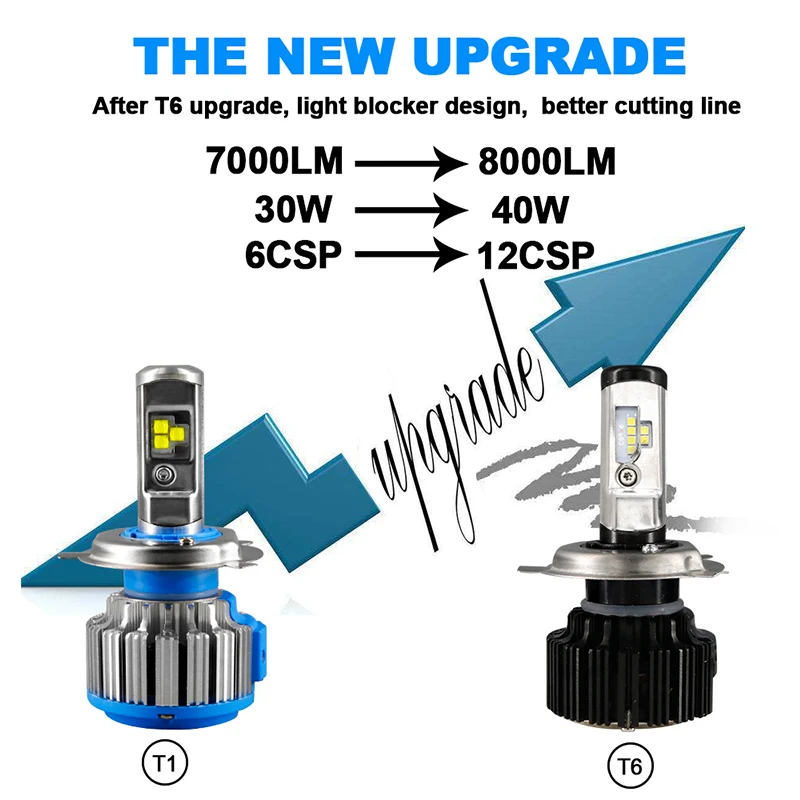 HLXG 6000K белые чипы CSP H11 H4 H7 LED HB3 9005 HB4 9006 комплект автомобильных фар 35 Вт 8000lm турбо