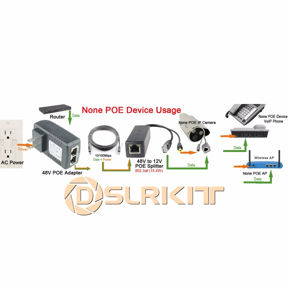 12 шт. DSLR комплект стандартный тип питания от 48 В до 1A 2A IEEE802.3af|power splitter|power ethernetpower over
