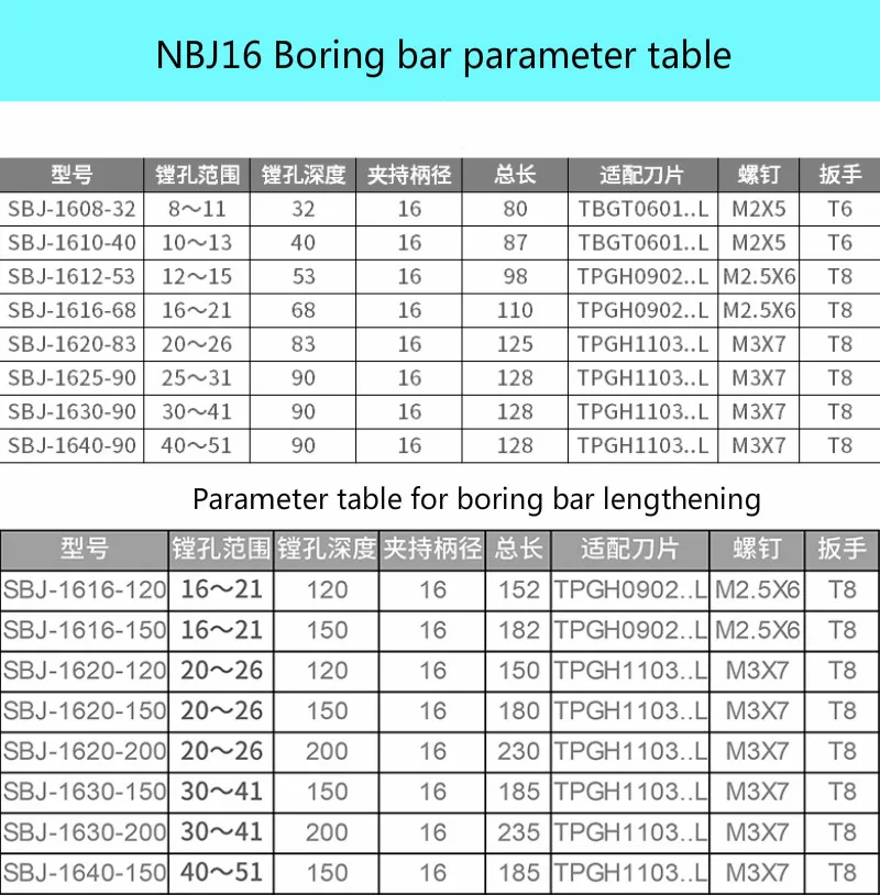 SBJ1640-90 nbj16/CBI прецизионные расточные головки и с расточной штангой