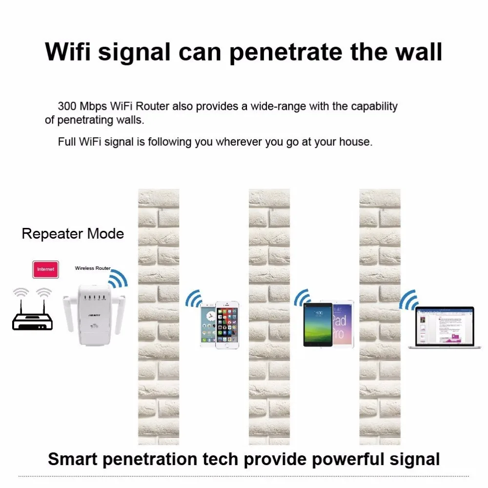 300 Мбит/с многофункциональный мини беспроводной N WiFi расширитель диапазона SComputer