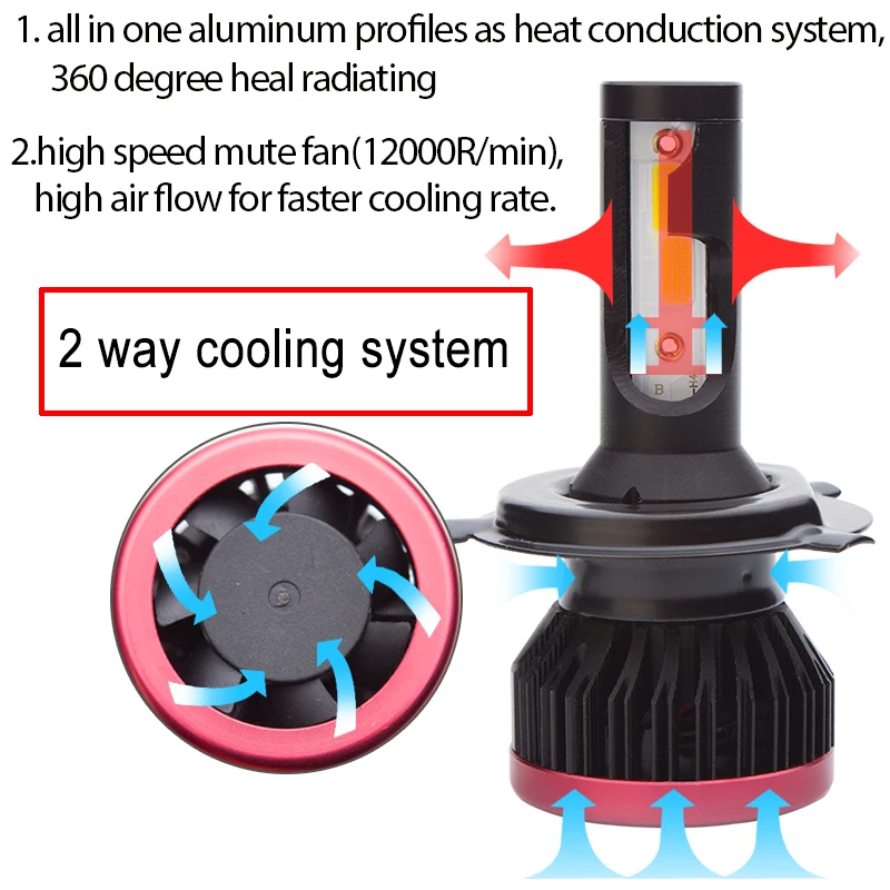 2 шт. H7 H4 светодиодный лампы для передних фар 72 W фары 10000LM H8 9005 9006 COB Чип HB3 H11 H1 Hi