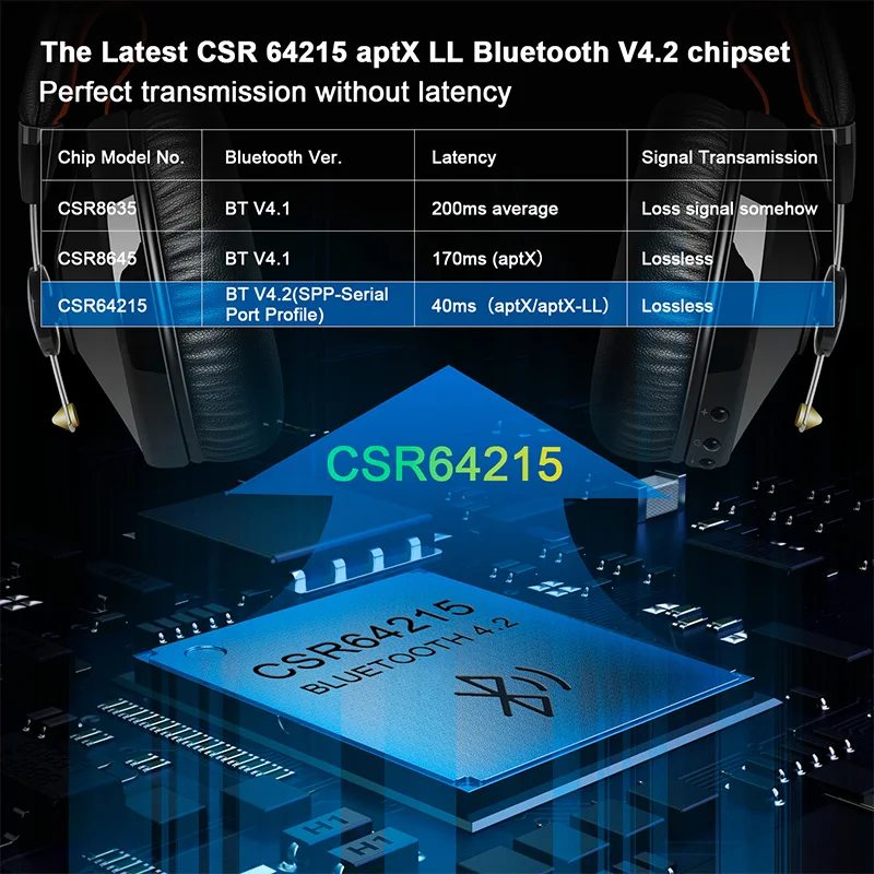 Oneodio низкие Lantency наушники Bluetooth 4 2 беспроводная гарнитура с микрофоном Apt X LL для