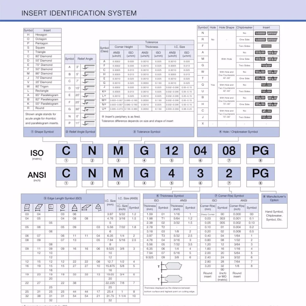 CCGT060204 AK H01 Алюминиевая Вставка CCGT060208 твердосплавные поворотные Сменные вставки токарный станок с ЧПУ токарный резец инструмент