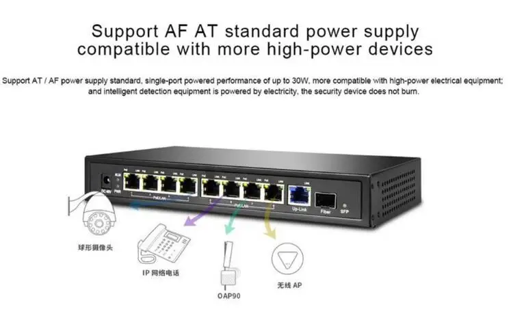 10/100/1000 м сетевой коммутатор 9 Порты Gigabit Неуправляемый POE Беспроводной контроллер