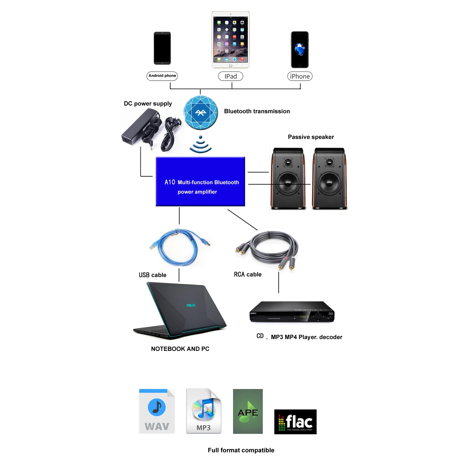 Lusya QCC3003 Bluetooth 5 0 цифровой усилитель мощности TPA3116D2 2 стерео 100 Вт + аудио PCM5102 DAC