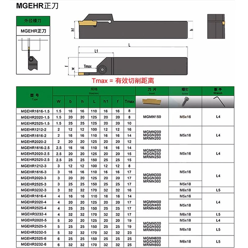 (Бесплатная доставка) MGEHR1010/MGEHR1212/MGEHR1616-(1 5/2/2. 5/3/4) держатель для арборинструмента с