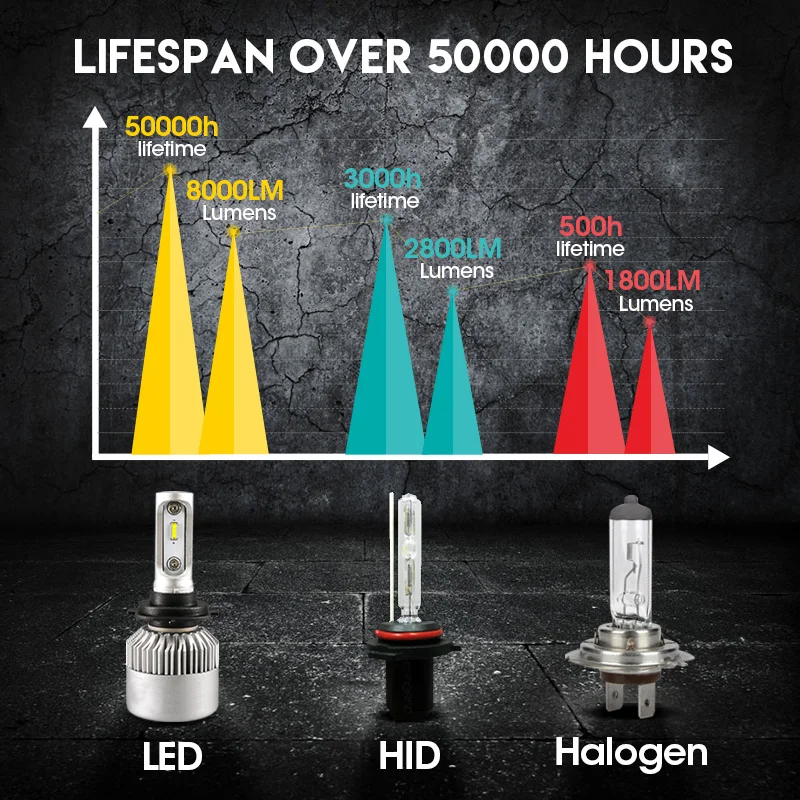 HLXG S2 CSP чипы 64 Вт 16000LM/комплект H4 светодиодные лампы Автомобильные фары ближнего и