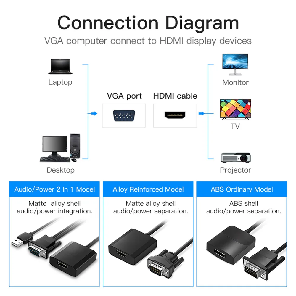 Адаптер VGA-HDMI с аудио поддержкой 1080P для ПК ноутбука на HDTV проектор Видео Аудио