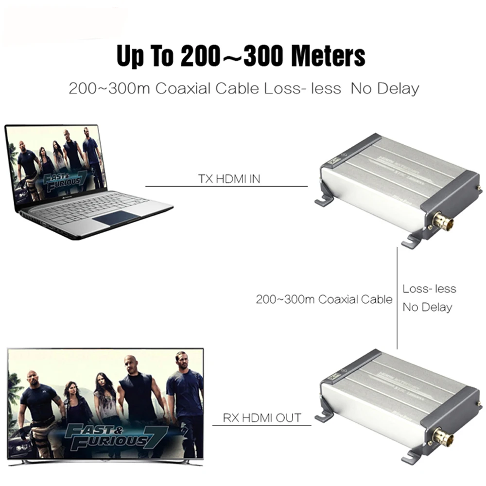 YUMQUA HDMI удлинитель 1080P 200 м без потерь задержки кабель RG59/RG 6U BNC коаксиальный для DVR