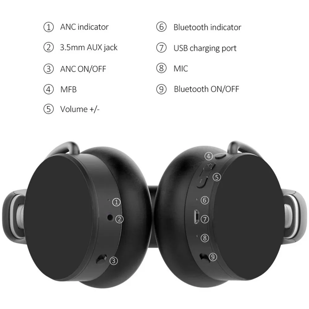 VIKEFON Updated Bluetooth 5.0 Earphones Active Noise Cancelling Headphones Aptx Low Latency Deep Bass Foldable Wireless Headset
