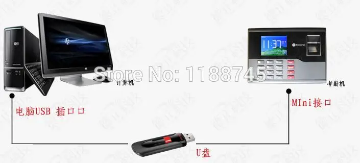 

Commercial color screen 2000 users fingerprint sensor time attendance with FRID card reader A-C120